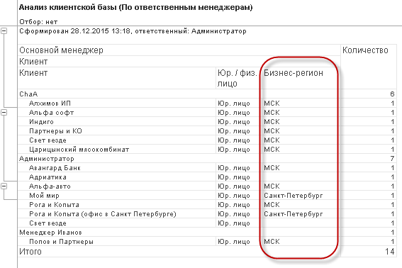 Колонка Бизнес-регион