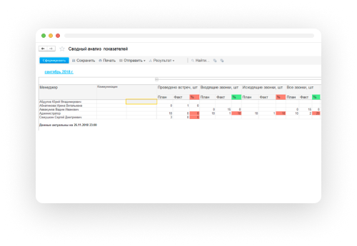 Показатели работы пользователей